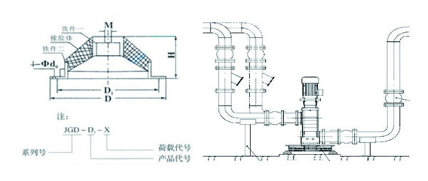 JGD-4橡膠減震器結(jié)構(gòu)圖